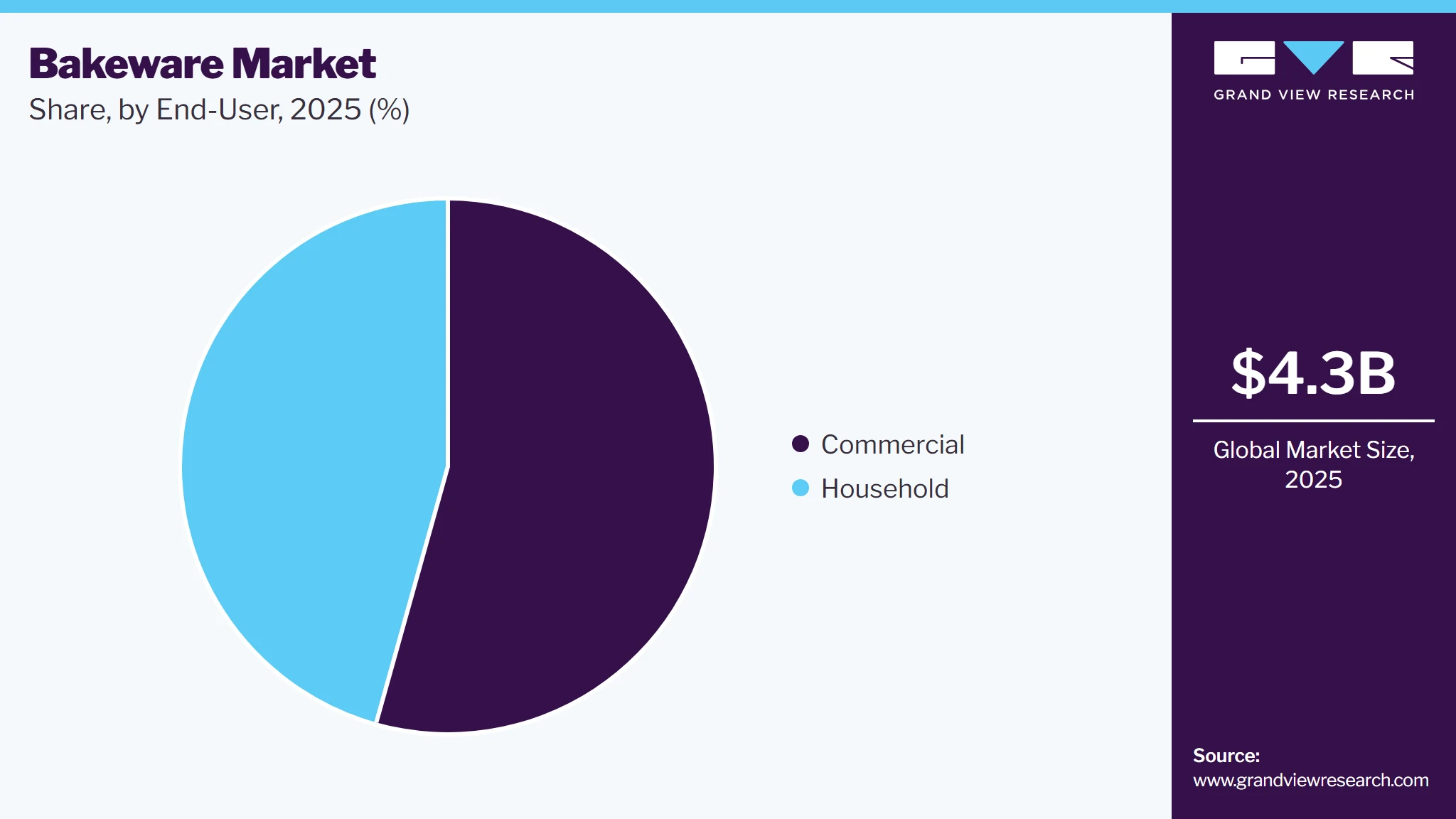 Bakeware Market Share Bakeware Market Share