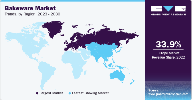 Bakeware Market Trends, by Region, 2023 - 2030