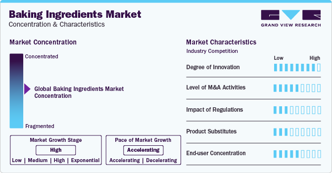 Baking Ingredients Market Concentration & Characteristics
