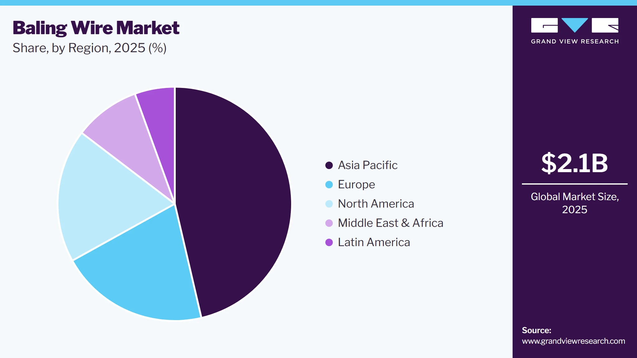 Baling Wire Market Share Baling Wire Market Share