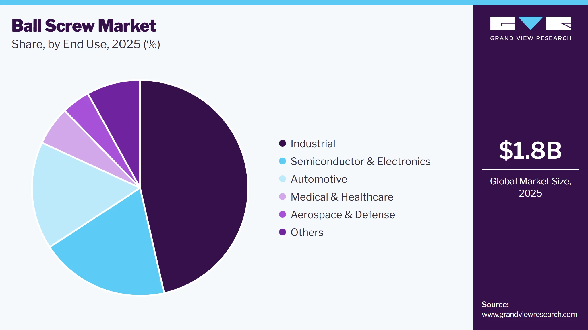 Ball Screw Market Share Ball Screw Market Share