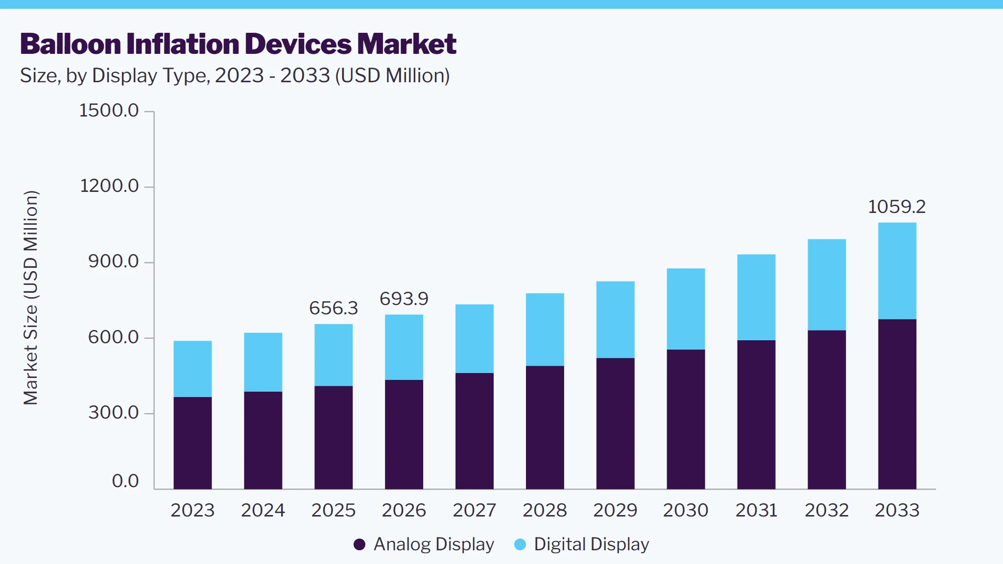 Balloon inflation devices market size and growth forecast (2023-2033)