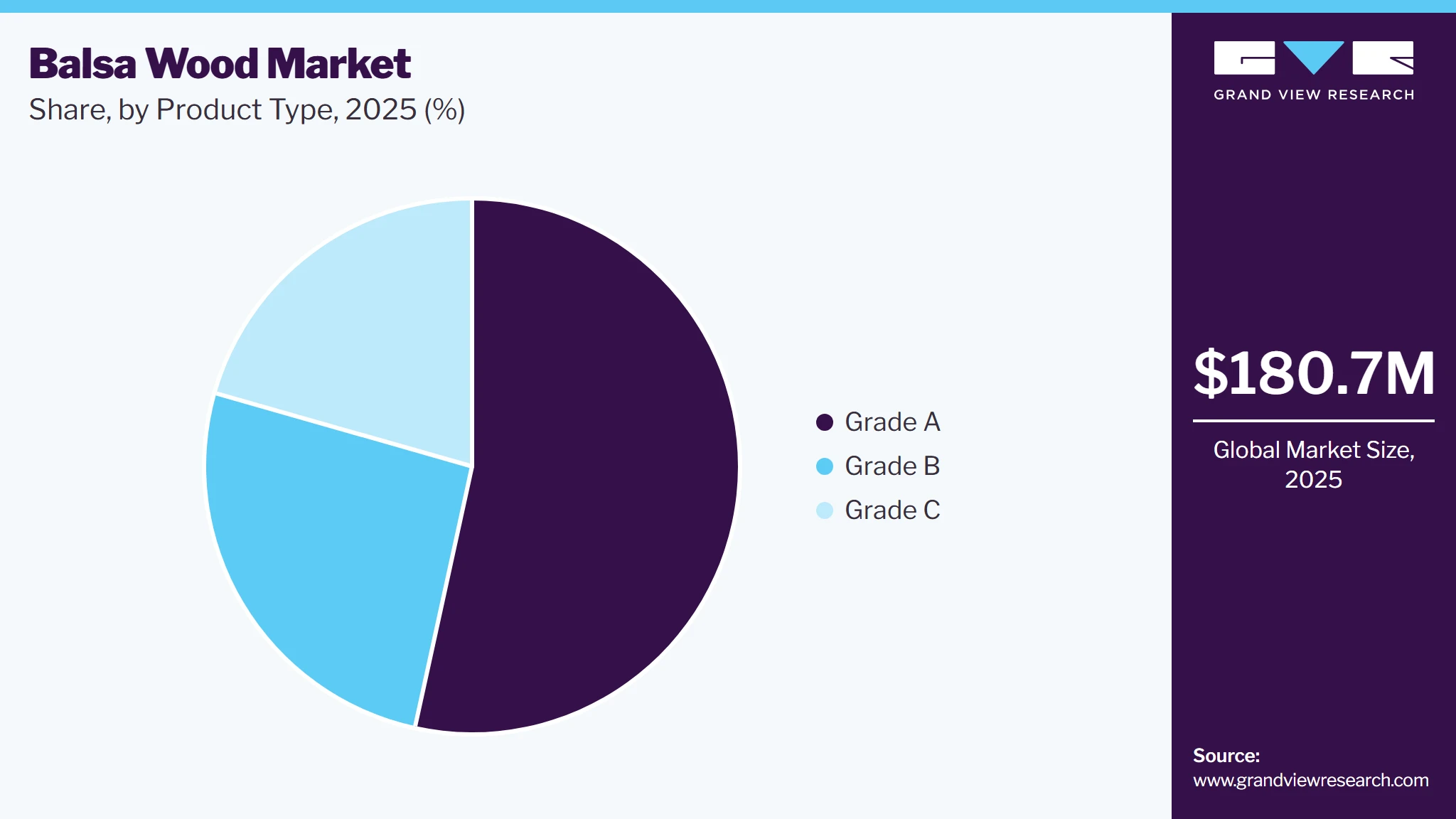 Balsa Wood Market Share Balsa Wood Market Share