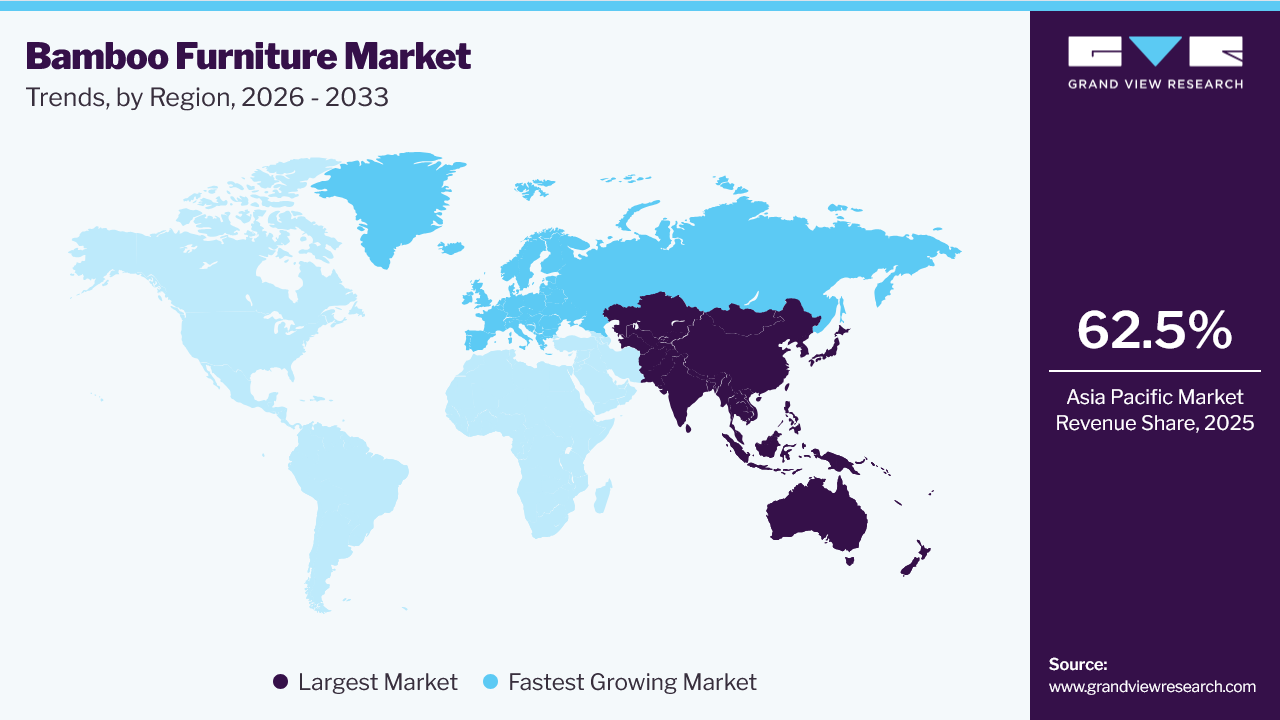 Bamboo Furniture Market Trends, by Region, 2026 - 2033