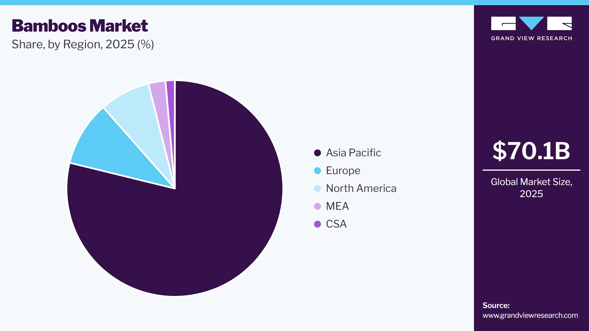 Bamboos Market Share Bamboos Market Share
