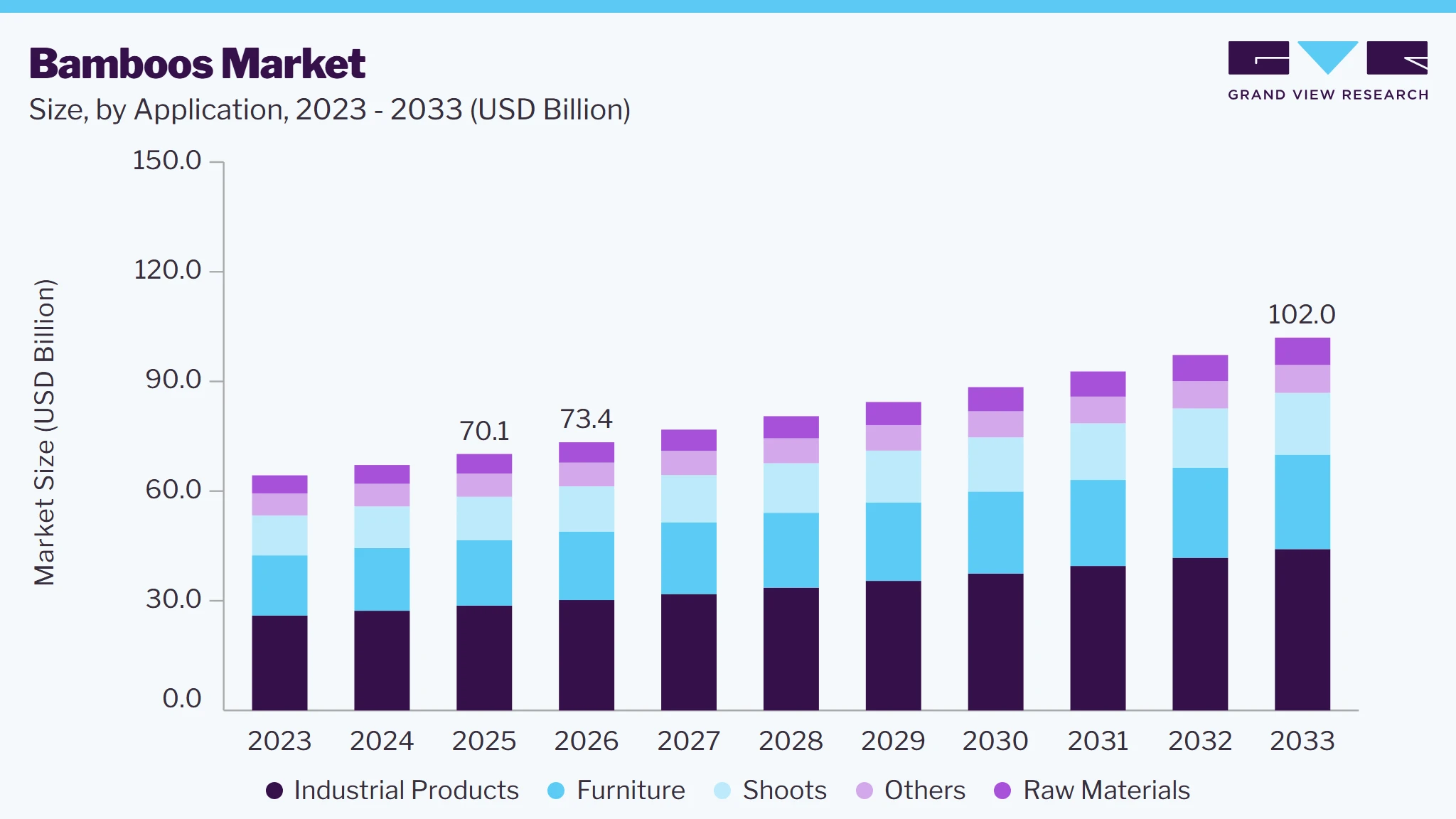 Bamboos market size and growth forecast (2023-2033) Bamboos market size and growth forecast (2023-2033)