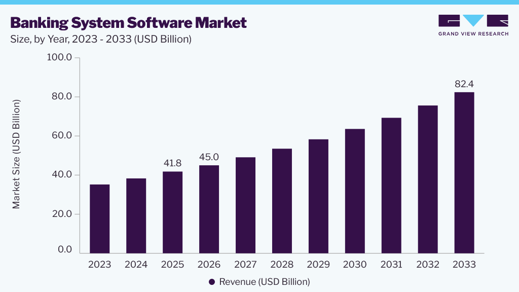 Banking system software market size and growth forecast (2023-2033) Banking system software market size and growth forecast (2023-2033)