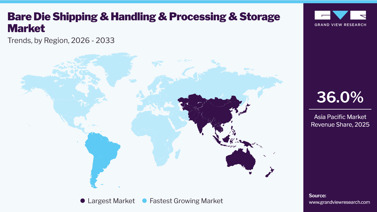 Bare Die Shipping & Handling And Processing & Storage Market Trends, by Region, 2026 - 2033