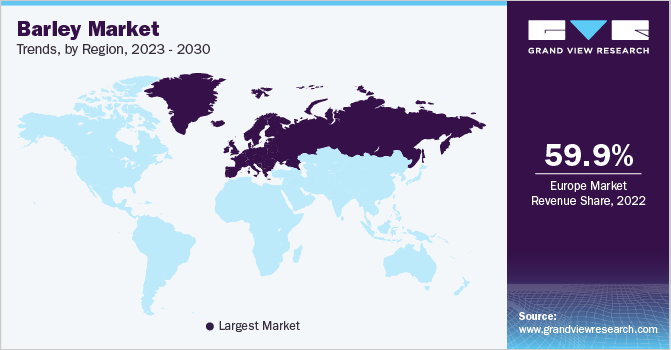 Barley Market Trends, by Region, 2023 - 2030