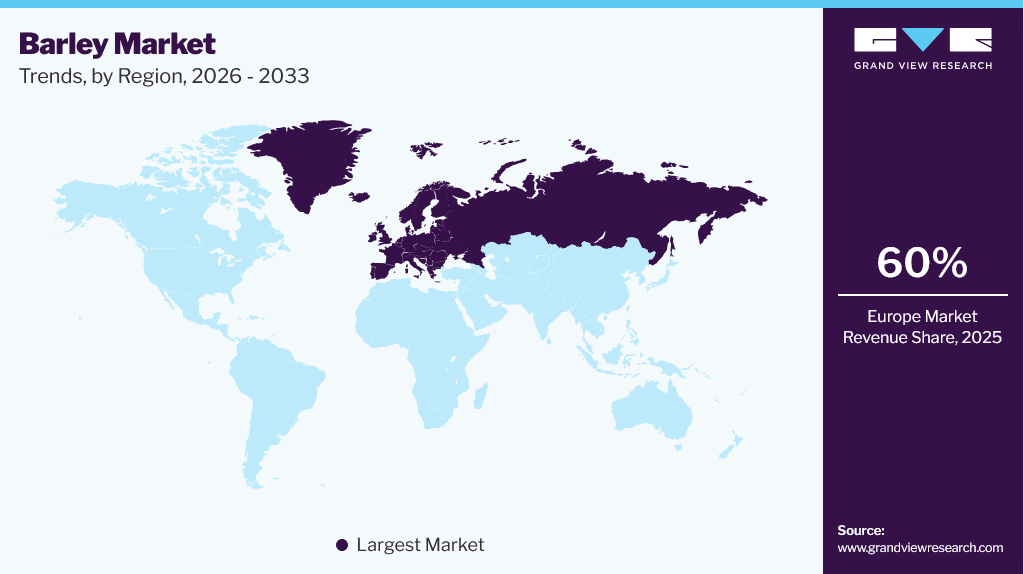 Barley Market Trends, by Region, 2026 - 2033 Barley Market Trends, by Region, 2026 - 2033