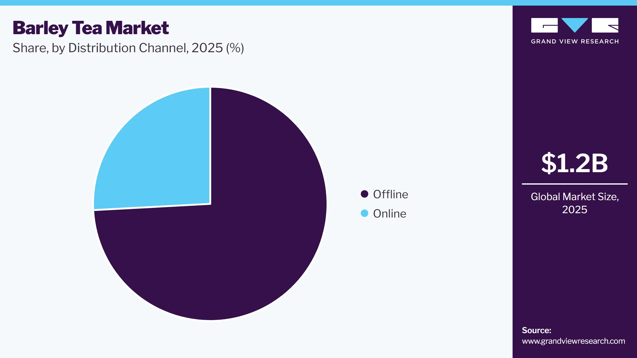 Barley Tea Market Share