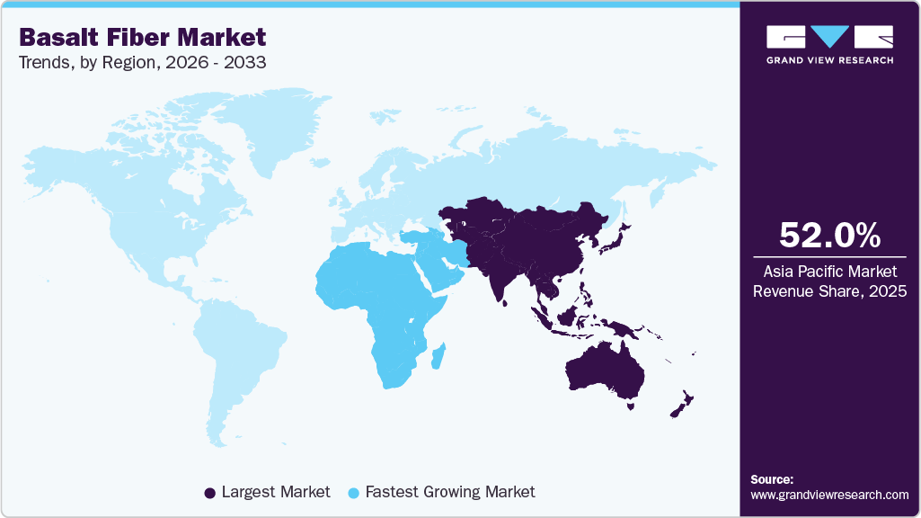 Basalt Fiber Market Trends, by Region, 2026 - 2033 Basalt Fiber Market Trends, by Region, 2026 - 2033
