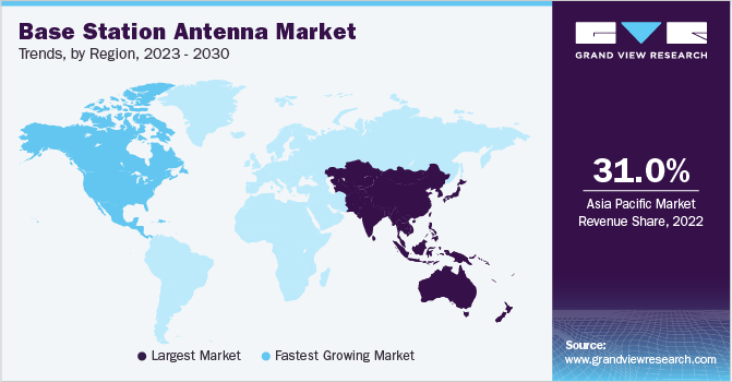 base station antenna market Market Trends, by Region, 2023 - 2030
