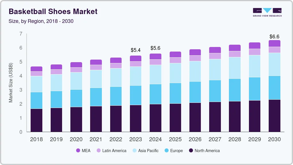 Basketball shoes market size by region, and growth forecast (2024-2030) Basketball shoes market size by region, and growth forecast (2024-2030)