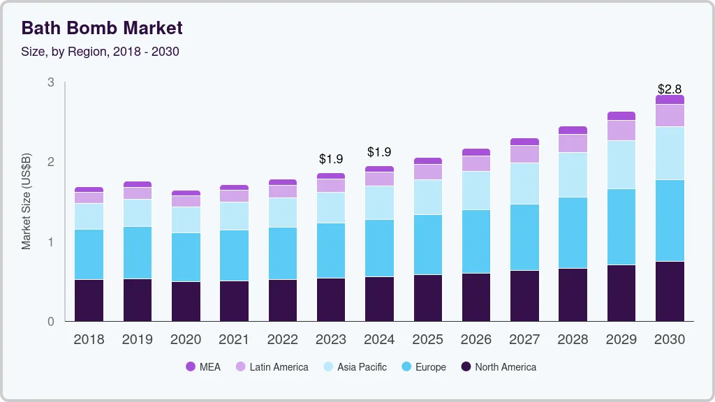 Bath bomb market size by region, and growth forecast (2024-2030)