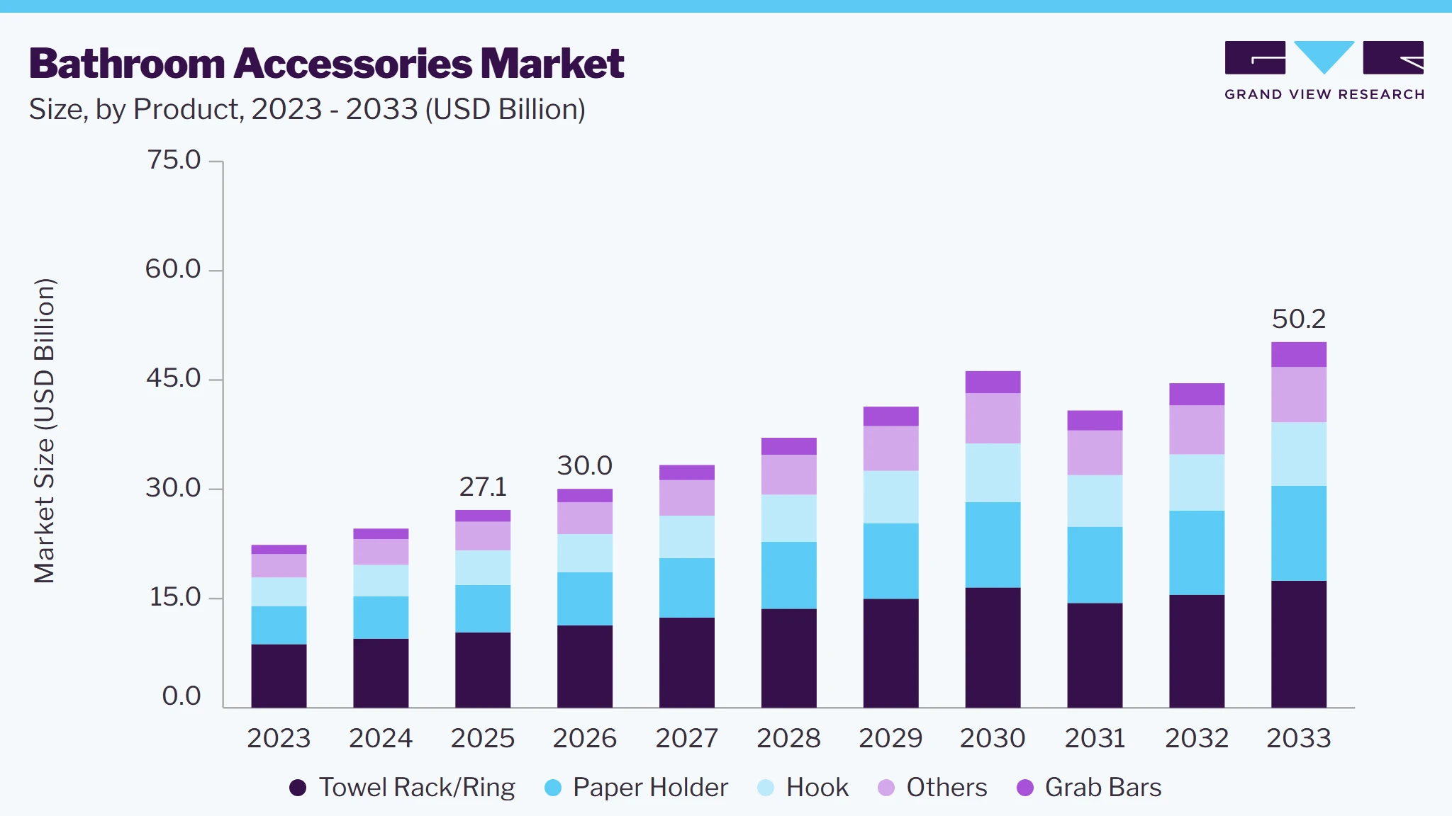 Bathroom accessories market size and growth forecast (2023-2033) Bathroom accessories market size and growth forecast (2023-2033)