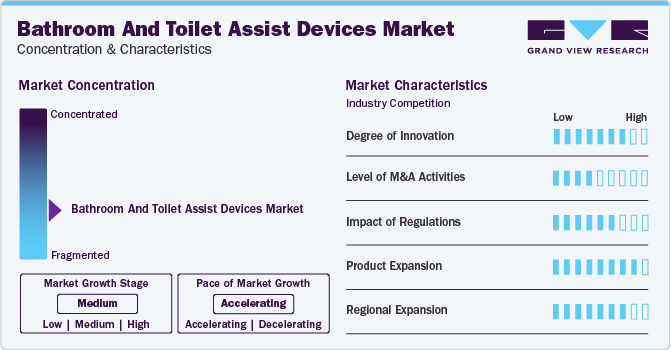 Bathroom And Toilet Assist Devices Industry Dynamics