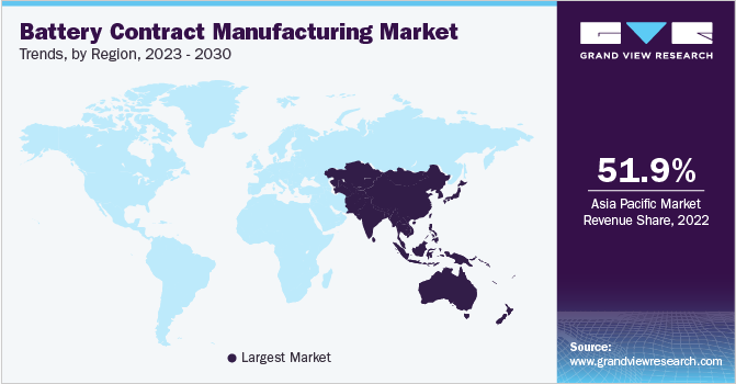 Battery Contract Manufacturing Market Trends, by Region, 2023 - 2030