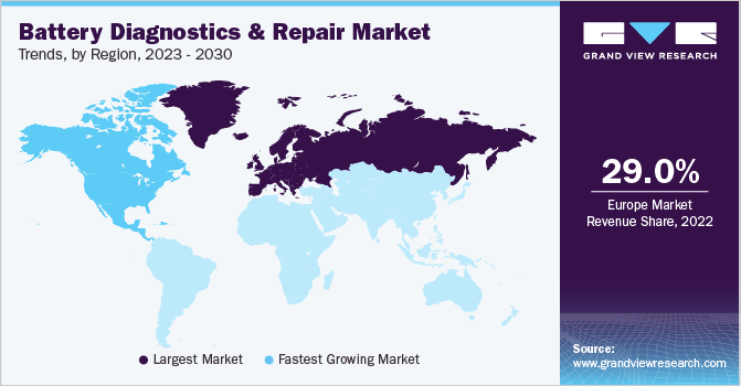 Battery Diagnostics And Repair Market Trends by Region, 2023 - 2030