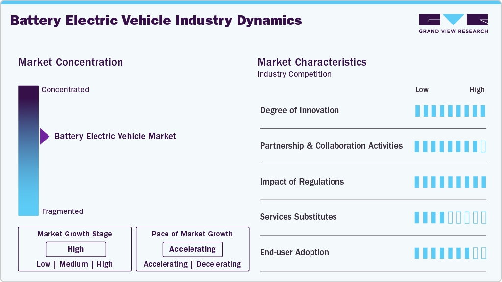 Battery Electric Vehicle Industry Dynamics