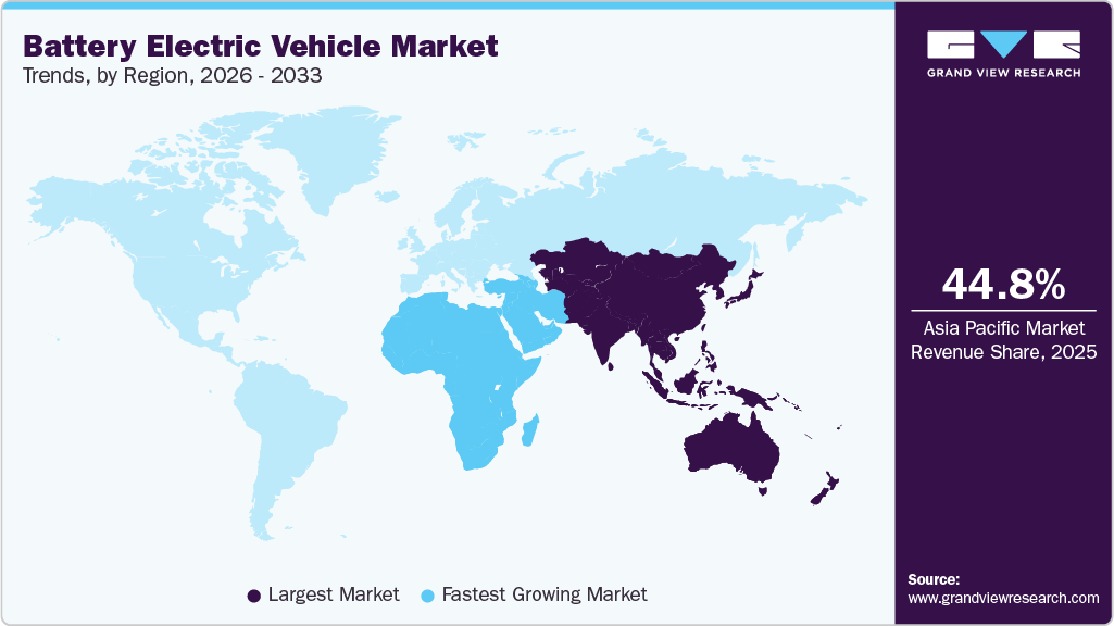 Battery Electric Vehicle Market Trends, by Region, 2026 - 2033