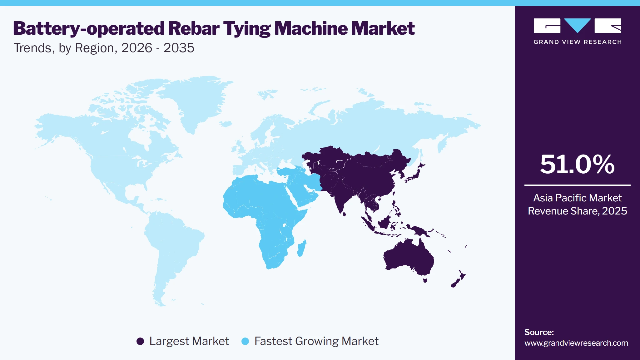 Battery-operated Rebar Tying Machine Market Trends, by Region, 2026 - 2033