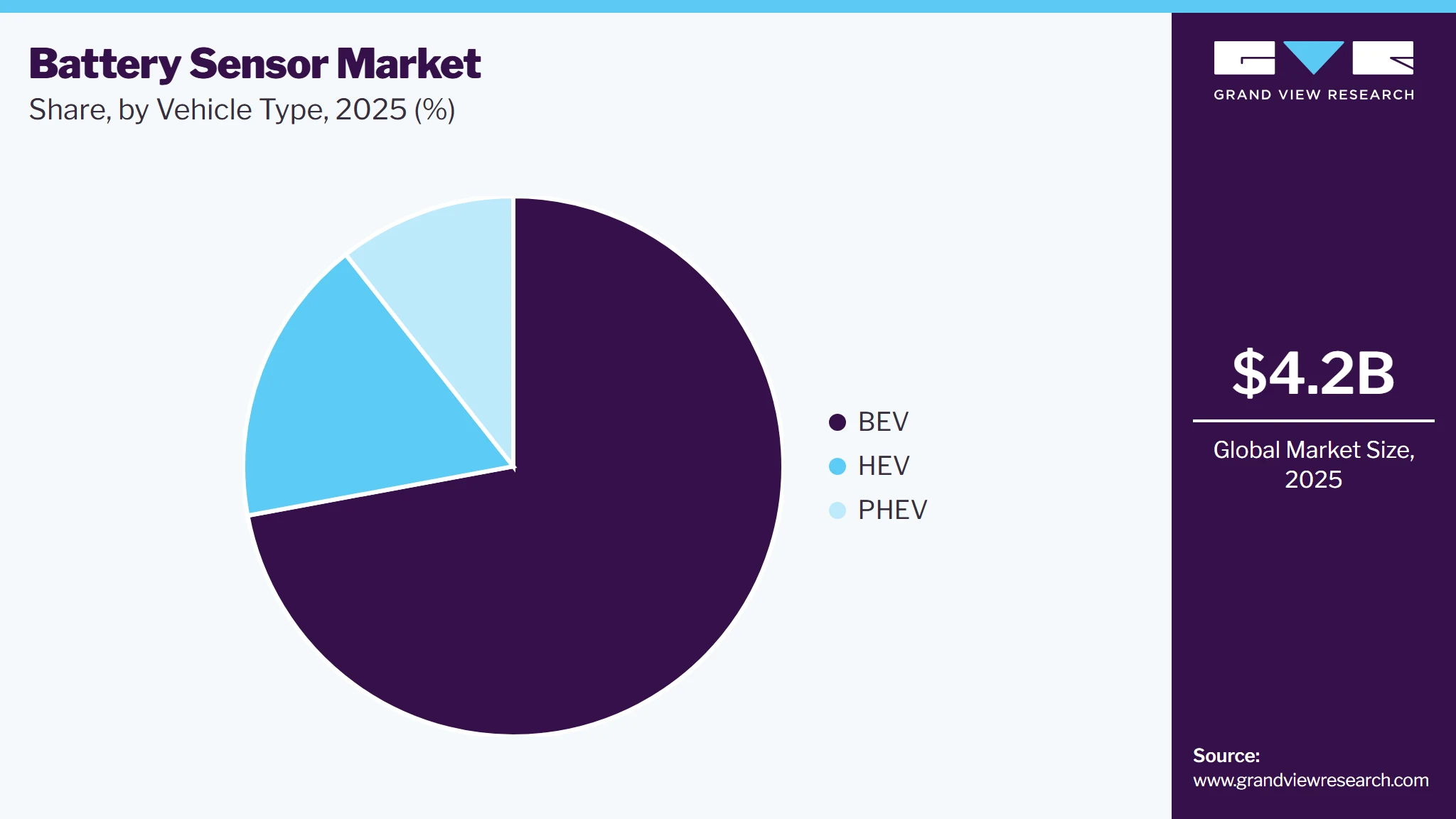 Battery Sensor Market Share Battery Sensor Market Share