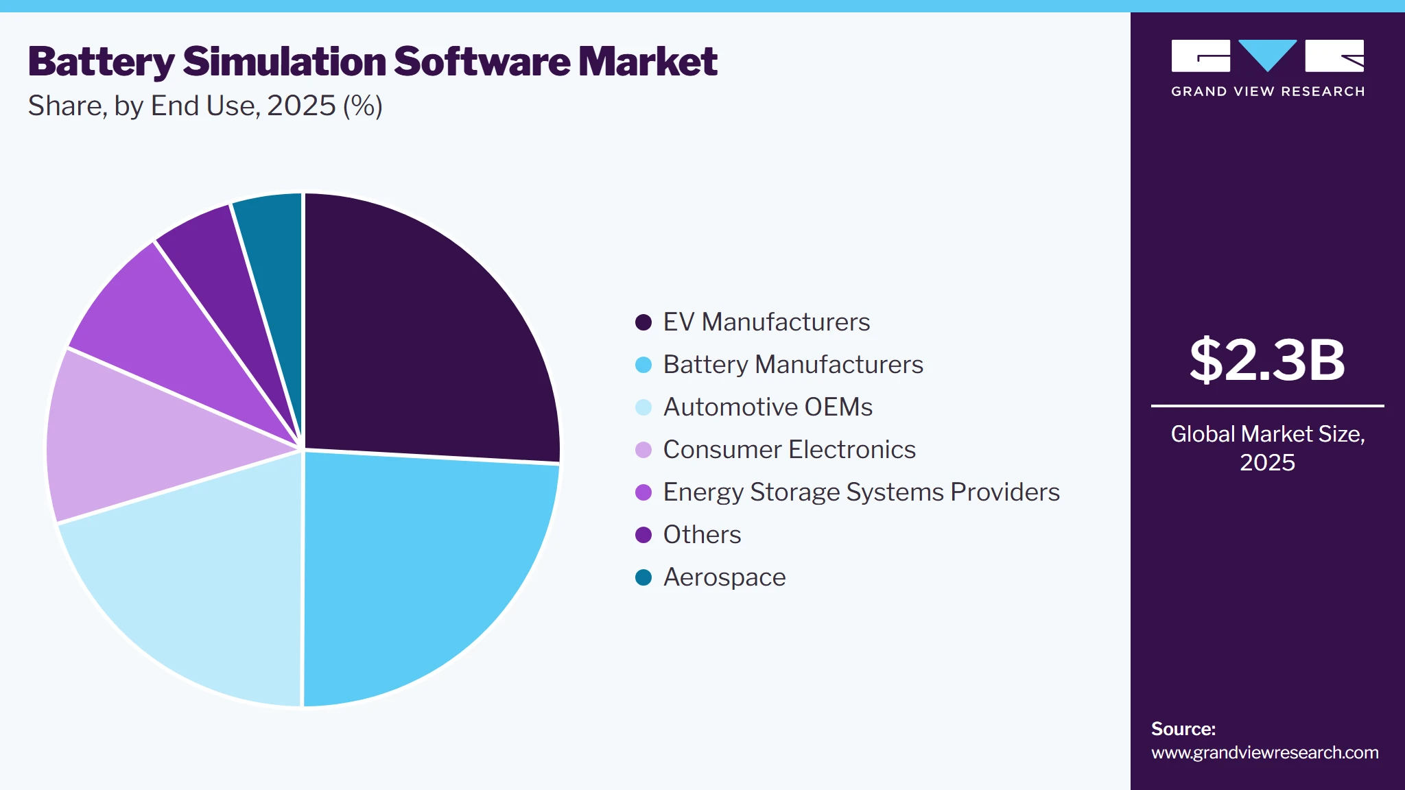 Battery Simulation Software Market Share Battery Simulation Software Market Share