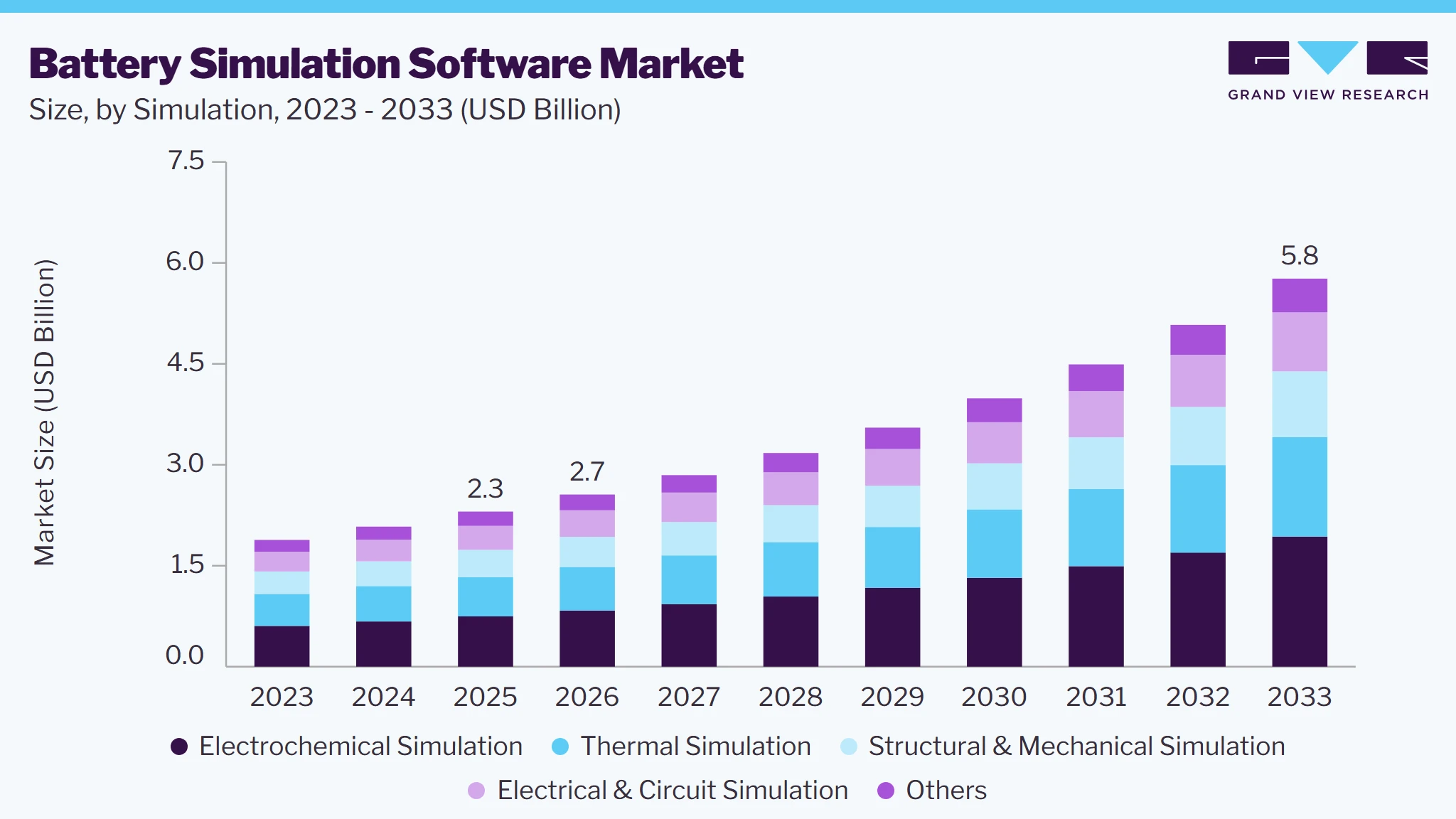Battery Simulation Software market size and growth forecast (2023-2033) Battery Simulation Software market size and growth forecast (2023-2033)