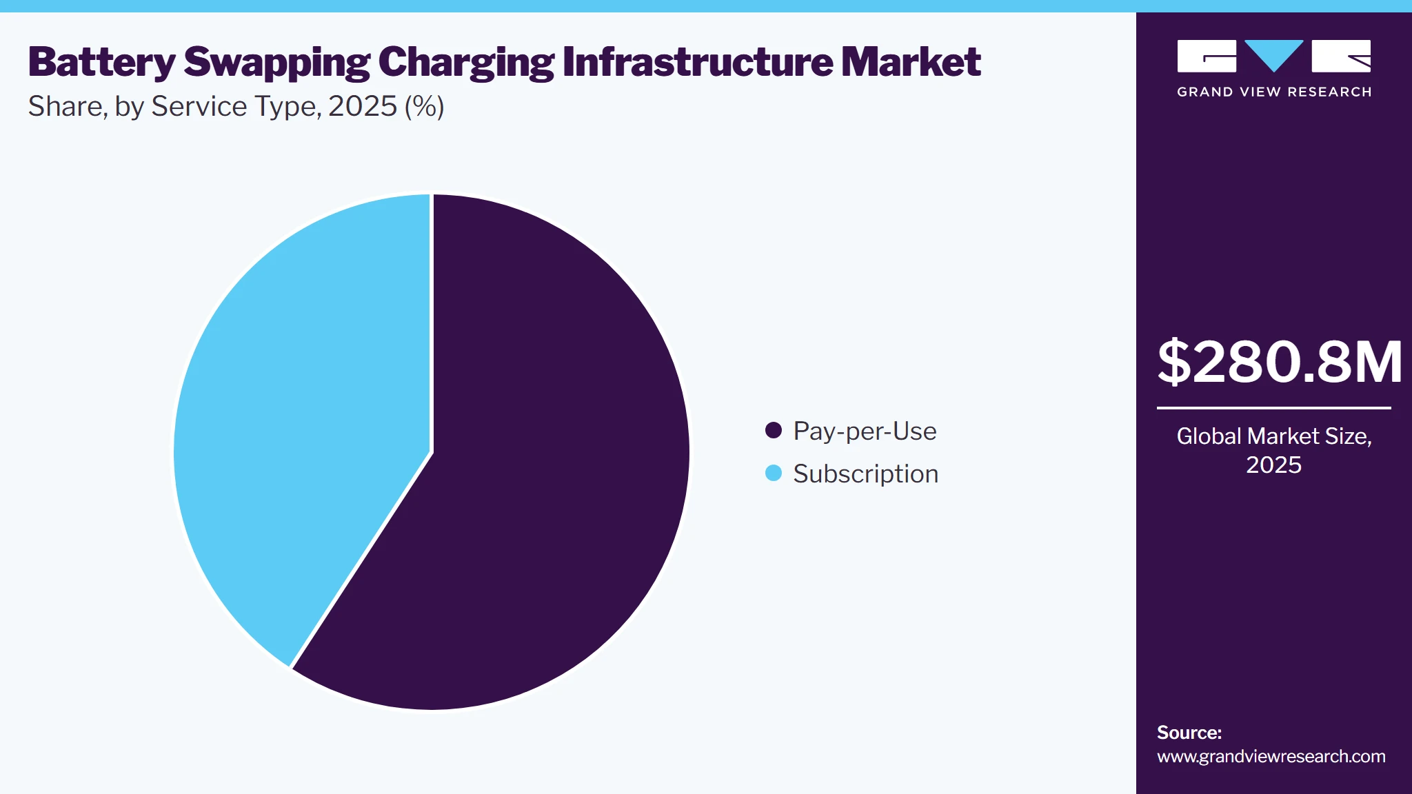 Battery Swapping Charging Infrastructure Market Share