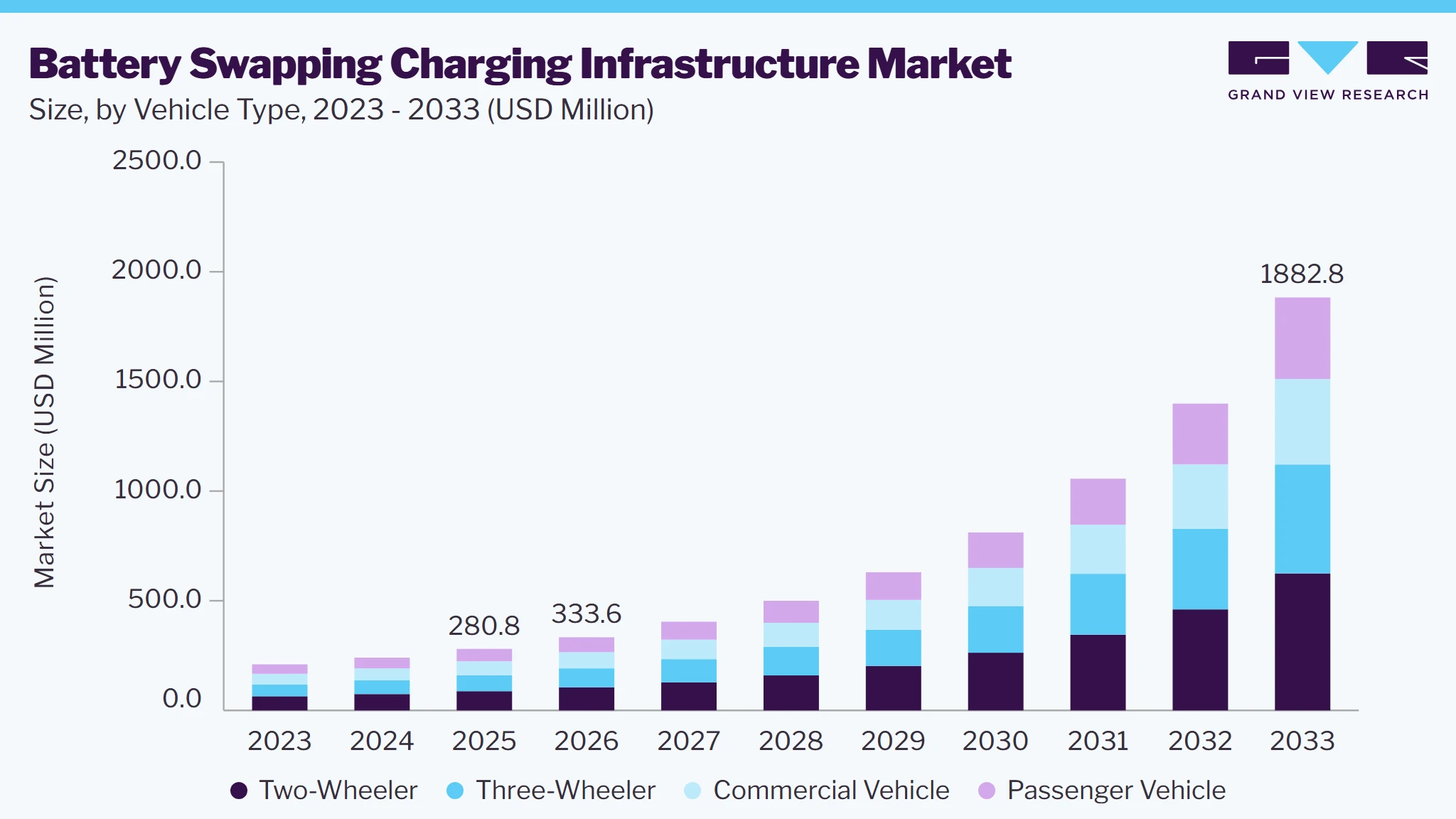 Battery swapping charging infrastructure market size and growth forecast (2023-2033)