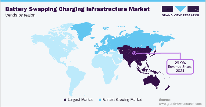 Battery Swapping Charging Infrastructure Market Trends by Region