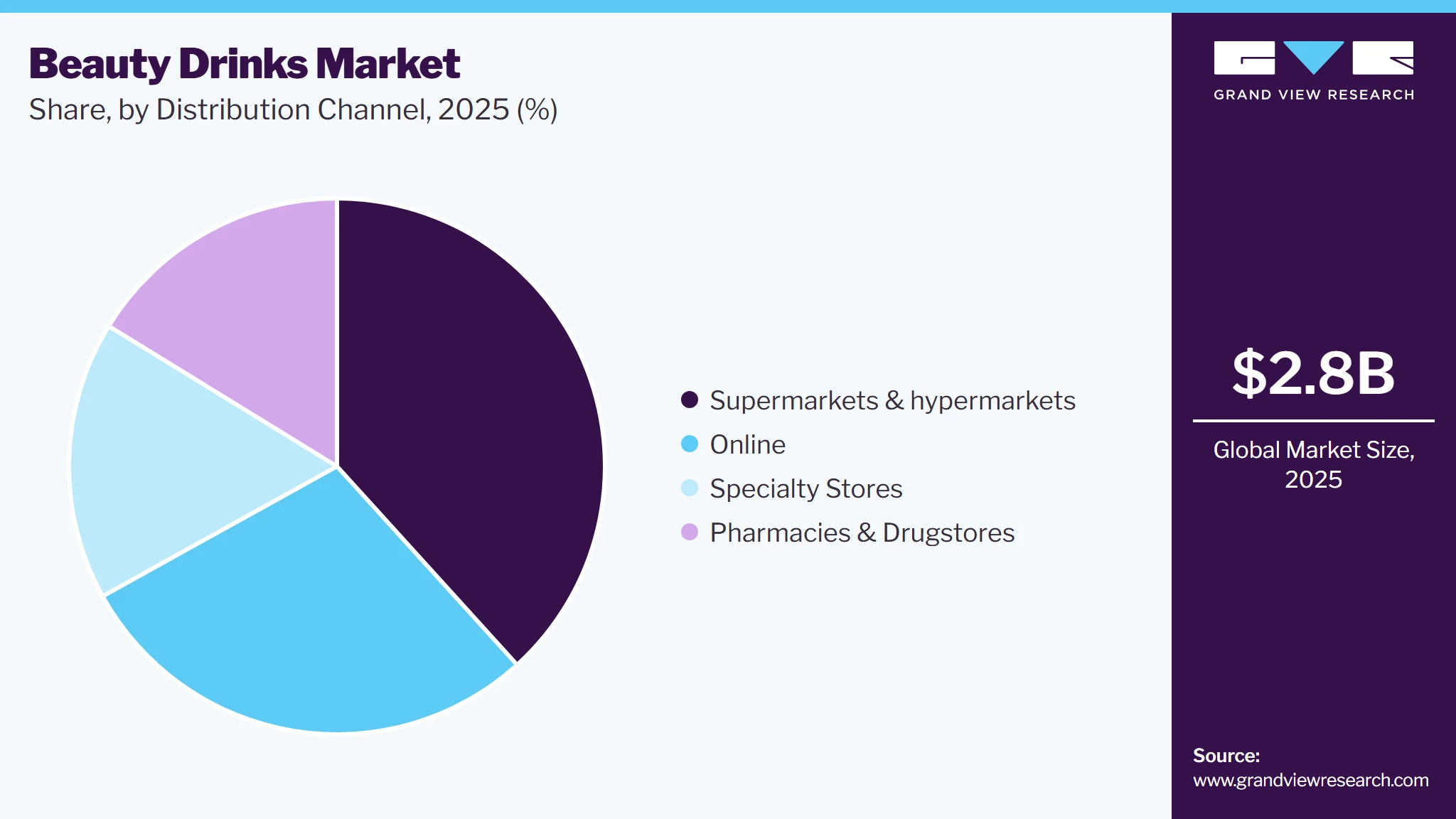 Beauty Drinks Market Share Beauty Drinks Market Share