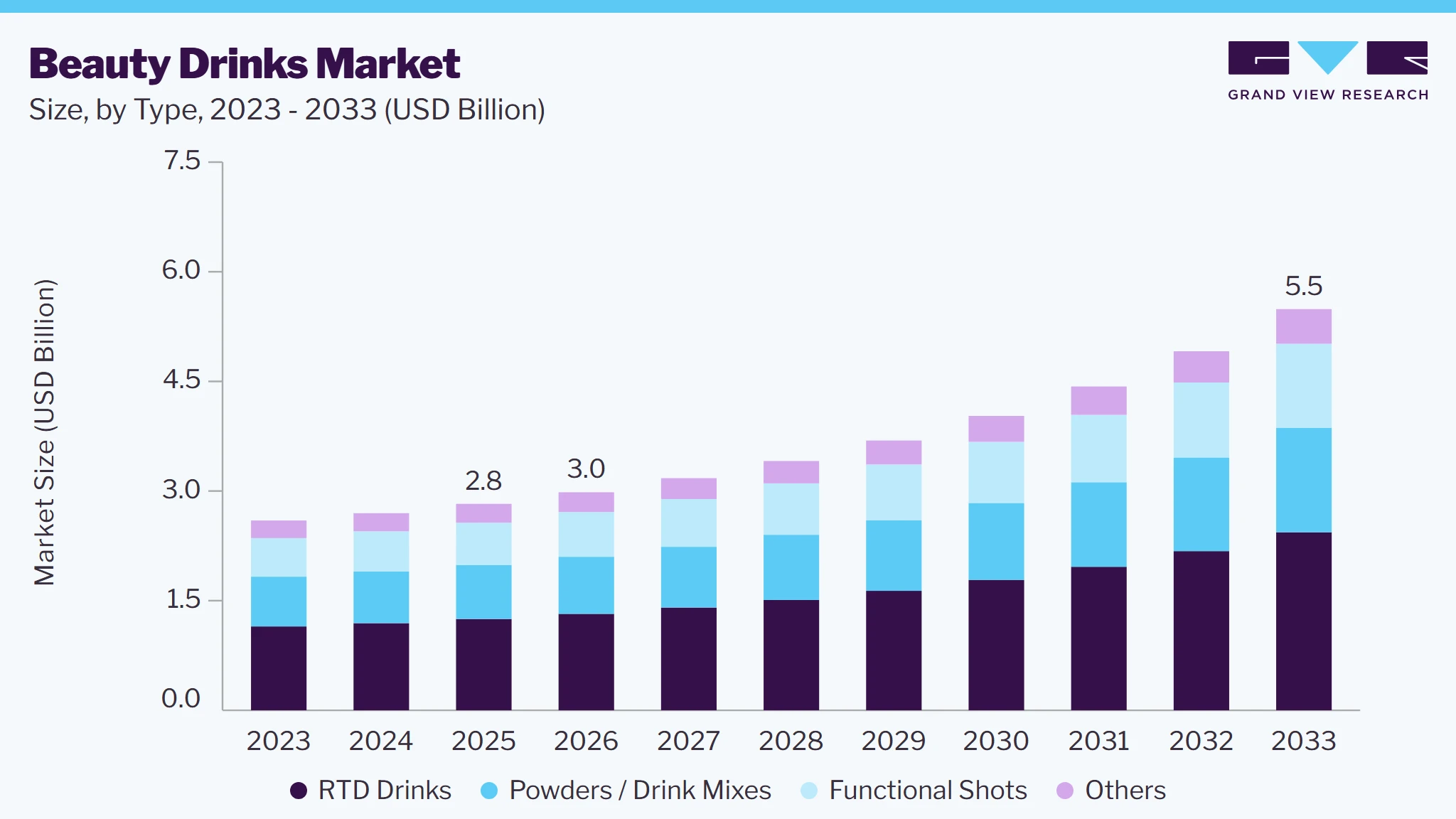 Beauty drinks market size and growth forecast (2023-2033) Beauty drinks market size and growth forecast (2023-2033)