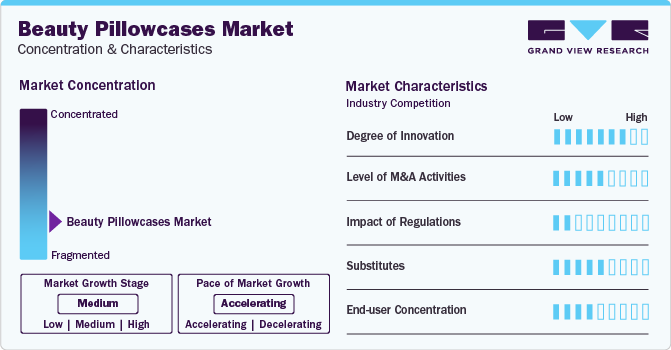 Beauty Pillowcases Market Concentration & Characteristics