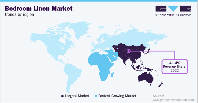Bedroom Linen Market Trends by Region