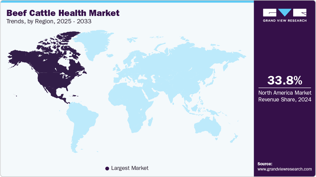 Beef Cattle Health Market Trends, by Region, 2025 - 2033