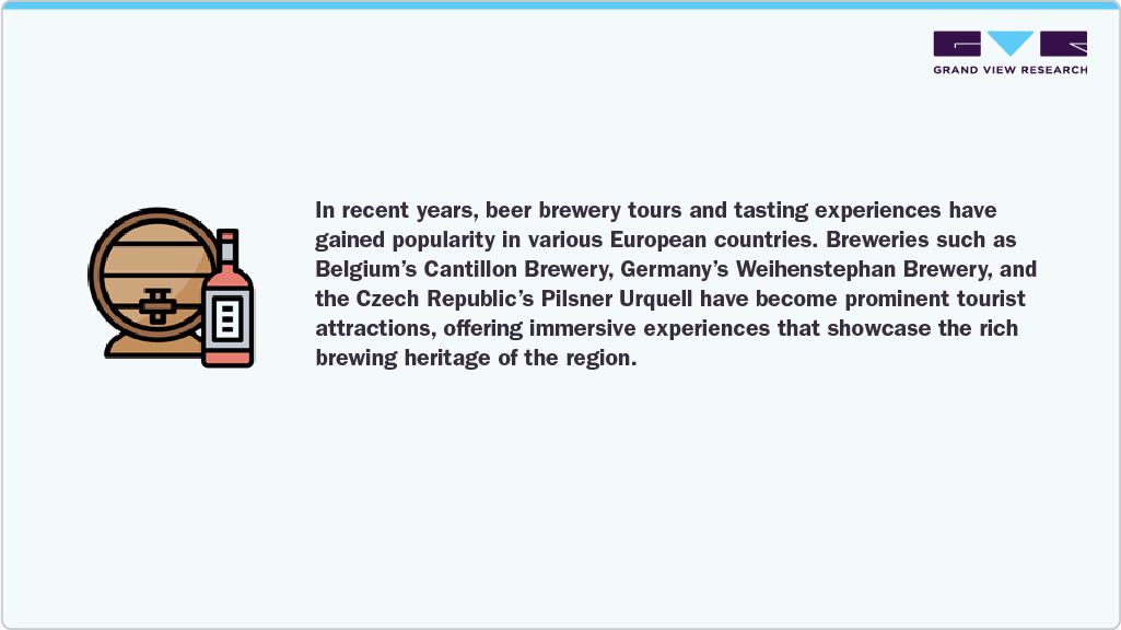 Beer Brewery Tours And Tasting Experiences Have Gained Popularity In Various European Countries