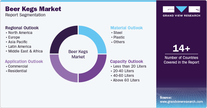Beer Kegs Market Report Segmentation