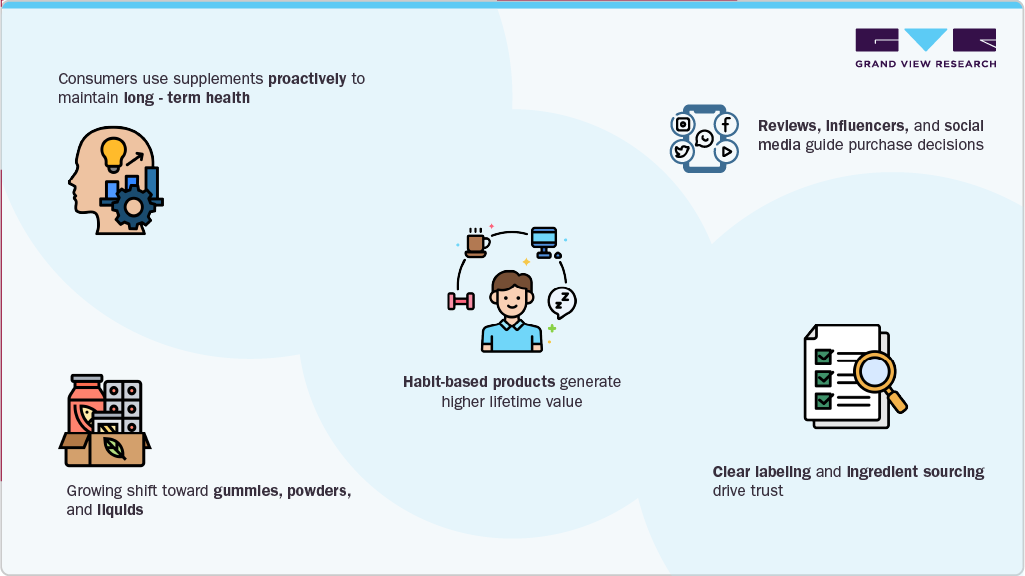 Behavioral Drivers Shaping Demand