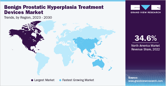 Benign Prostatic Hyperplasia Treatment Devices Market Trends by Region, 2023 - 2030