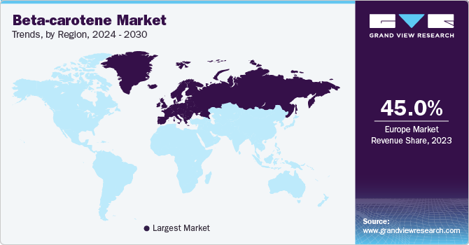 Beta-carotene Market Trends, by Region, 2024 - 2030