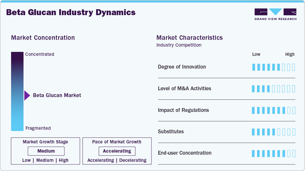 Beta Glucan Industry Dynamics Beta Glucan Industry Dynamics