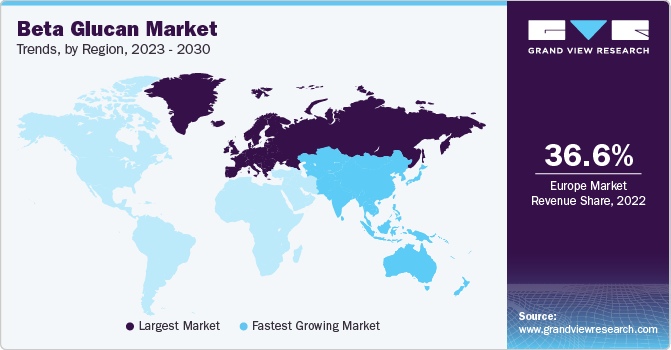 Beta Glucan Market Trends, by Region, 2023 - 2030