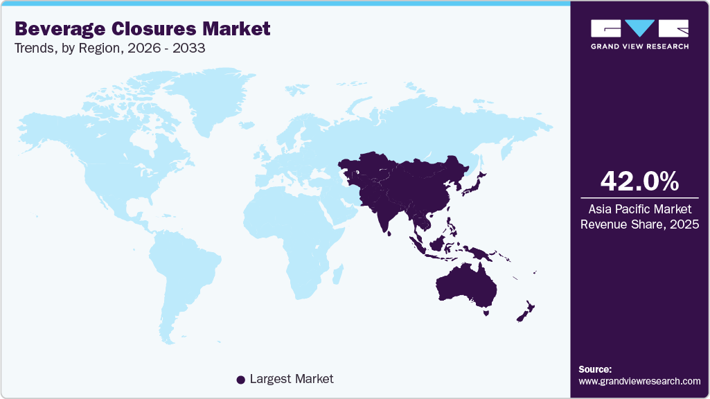 Beverage Closures Market Trends, by Region, 2026 - 2033