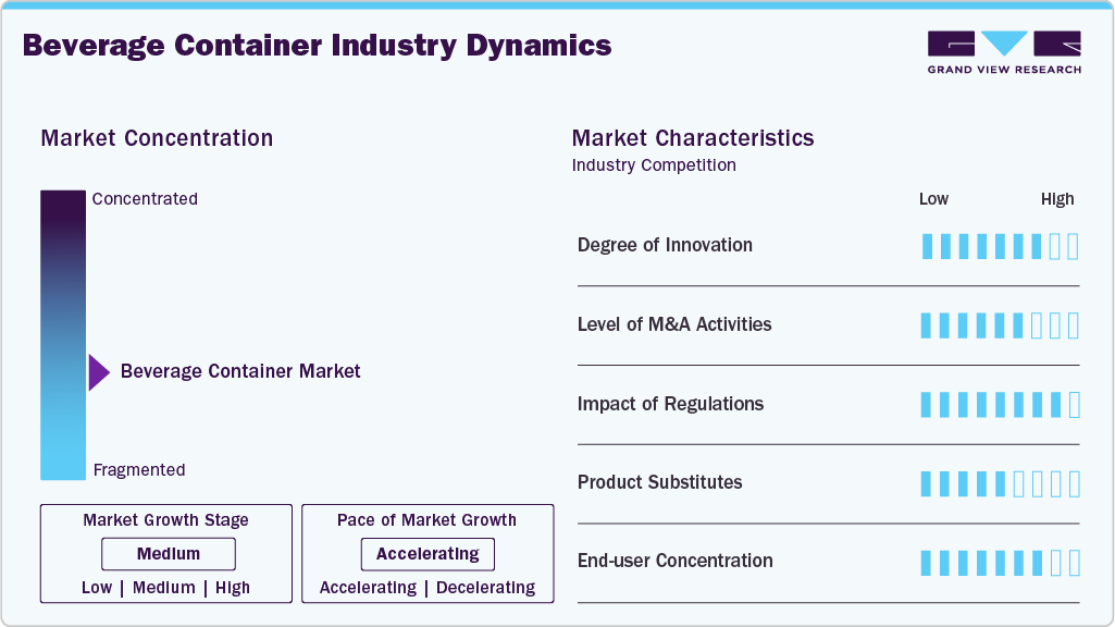 Beverage Container Industry Dynamics Beverage Container Industry Dynamics