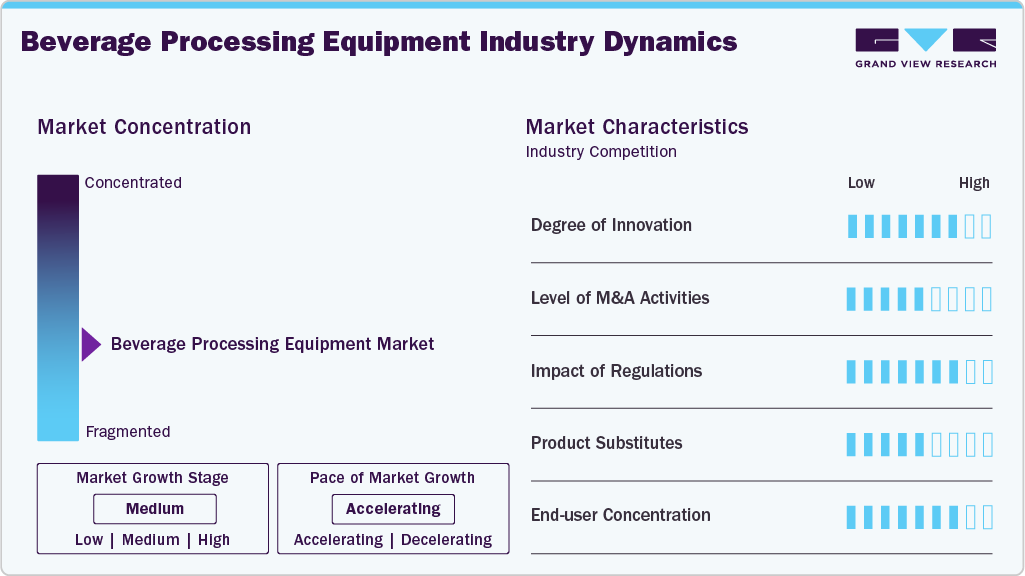 Beverage Processing Equipment Industry Dynamics Beverage Processing Equipment Industry Dynamics