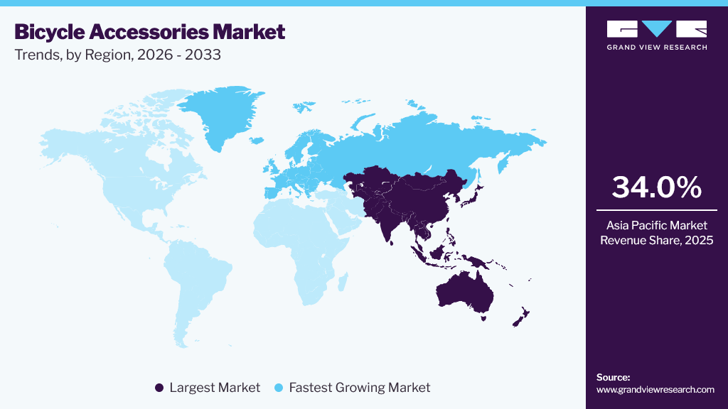 Bicycle Accessories Market Trends, by Region, 2026 - 2033
