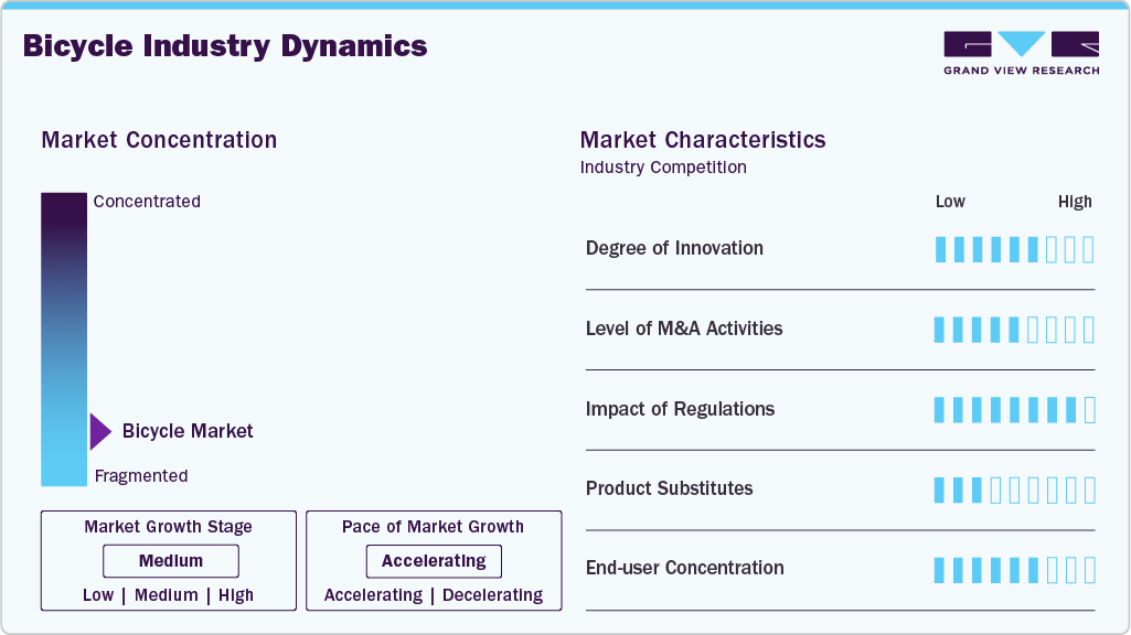 Bicycle Industry Dynamics Bicycle Industry Dynamics