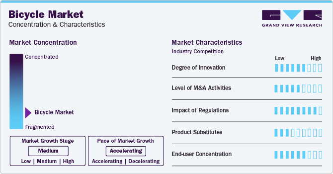 Bicycle Market Concentration & Characteristics